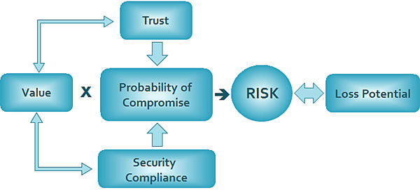 ESP Risk Score