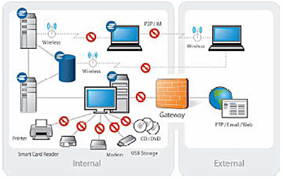 ESP architecture