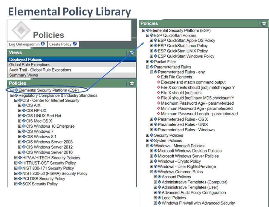 ESP policy library