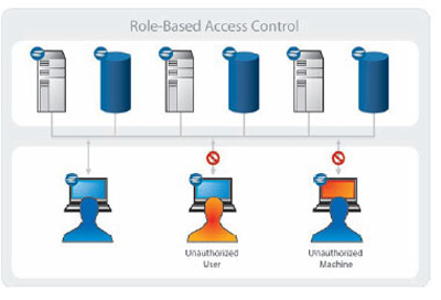 ESP architecture